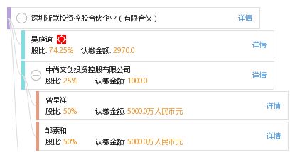 深圳浙聯(lián)投資控股合伙企業(yè) 有限合伙